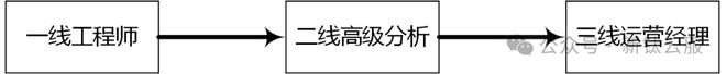 一文讀懂安全運(yùn)營建設(shè)