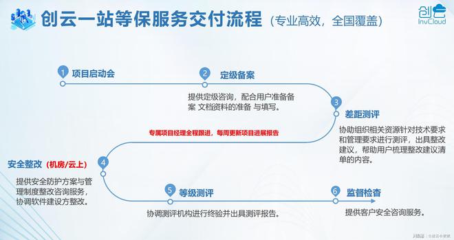 企業(yè)必看！網(wǎng)絡(luò)安全等級(jí)保護(hù)測(cè)評(píng)是什么及其重要性