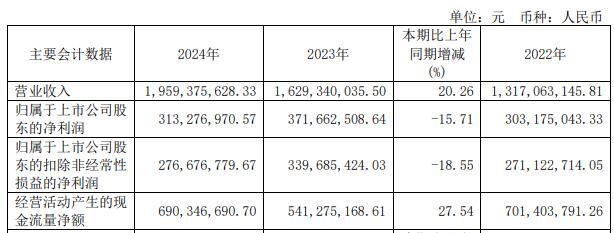 頎中科技擬發(fā)不超85億可轉(zhuǎn)債2023上市即巔峰募24億(圖2)