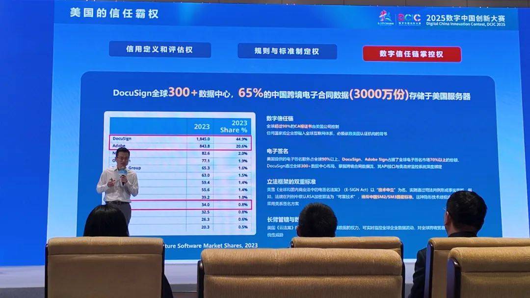 e簽寶智能合同Agent于數(shù)字中國(guó)重磅發(fā)布！(圖4)