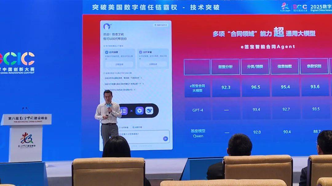 e簽寶智能合同Agent于數(shù)字中國(guó)重磅發(fā)布！(圖7)