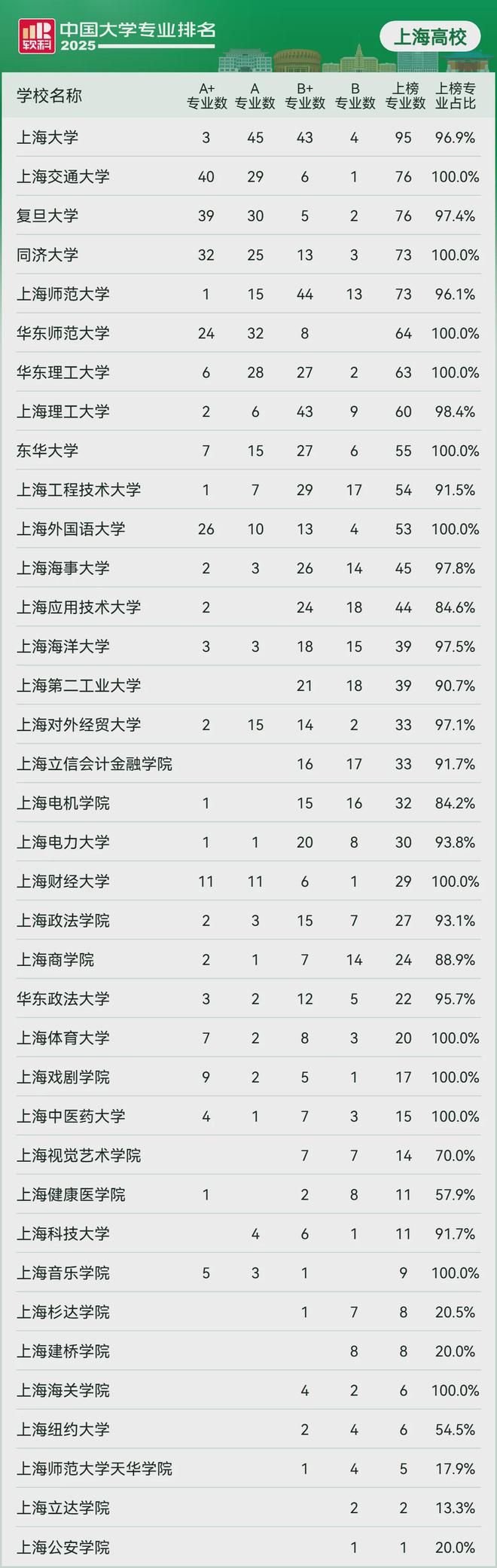 九游體育：最新中國(guó)大學(xué)專業(yè)發(fā)布！填志愿參考
