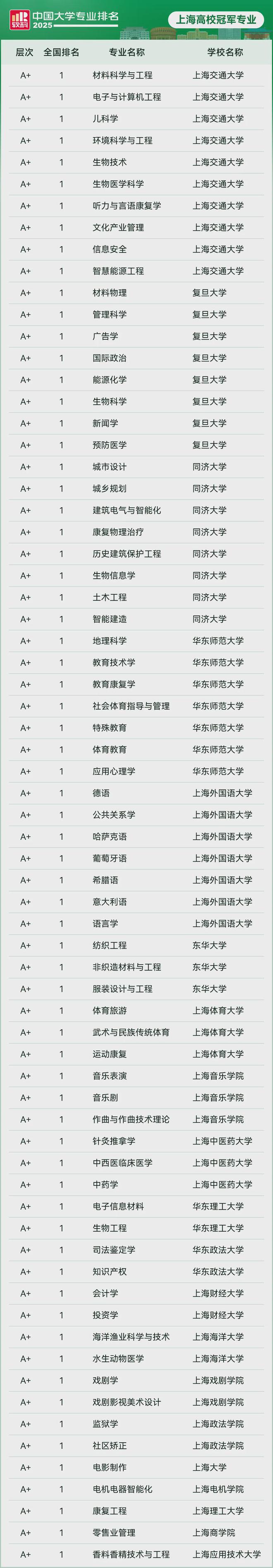 九游體育：最新中國(guó)大學(xué)專業(yè)發(fā)布！填志愿參考(圖2)