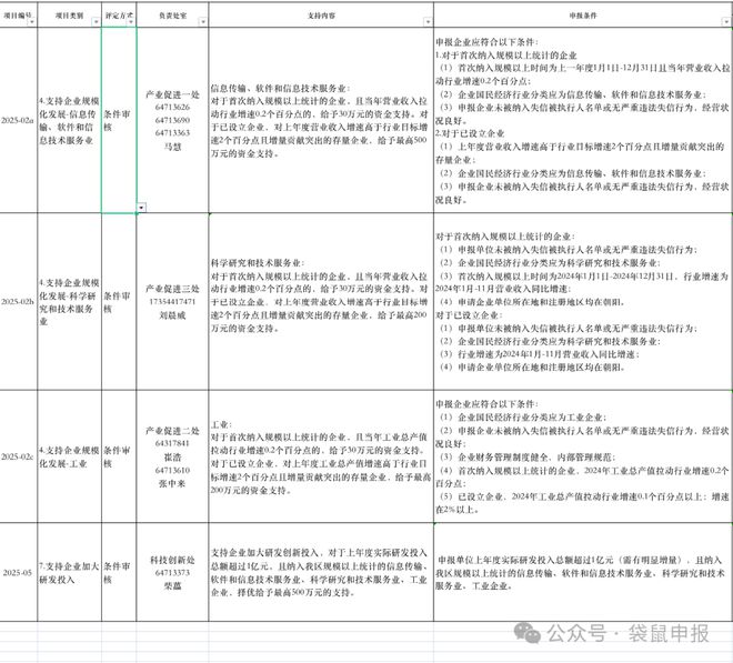 最高500萬(wàn)！2025年度朝陽(yáng)區(qū)促進(jìn)高新技術(shù)產(chǎn)業(yè)發(fā)展若干措施支持項(xiàng)目征集