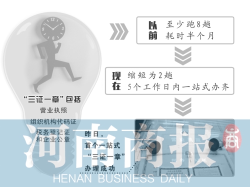 河南發(fā)首個(gè)一站式“三證一章”5工作日一站辦齊