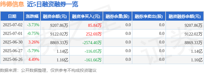 緯德信息（688171）7月2日主力資金凈賣出21466萬元(圖2)