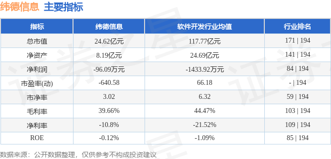 緯德信息（688171）7月2日主力資金凈賣出21466萬元(圖3)