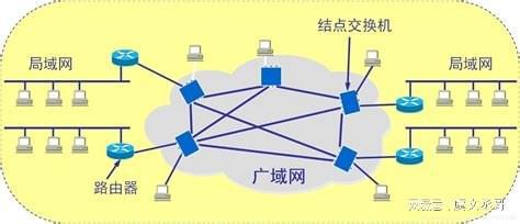 計(jì)算機(jī)網(wǎng)絡(luò)的重要性和魅力是什么？(圖3)
