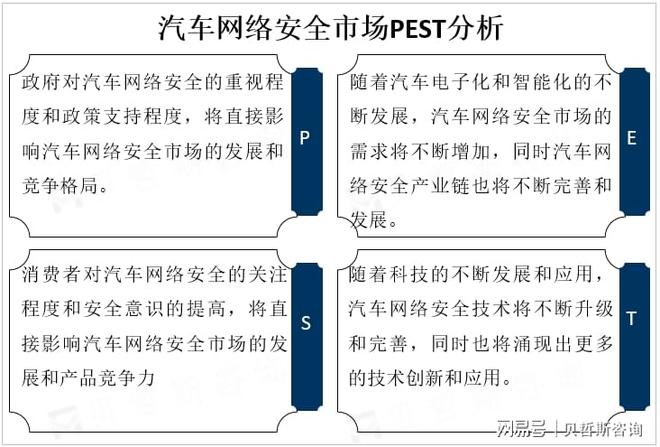 全球汽車網(wǎng)絡(luò)安全市場迅速發(fā)展產(chǎn)品將不斷豐富和多樣化(圖2)
