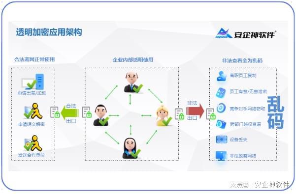 九游體育：如何防范失泄密問(wèn)題？五大防范失泄密方法集錦你掌握了幾個(gè)？(圖4)