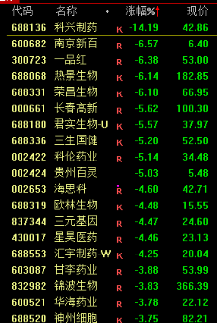 九游體育：滬指震蕩整理、創(chuàng)業(yè)板指跌逾1%電力板塊掀漲停潮(圖5)