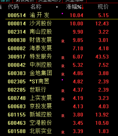 九游體育：滬指震蕩整理、創(chuàng)業(yè)板指跌逾1%電力板塊掀漲停潮(圖3)