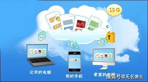網(wǎng)盤(pán)項(xiàng)目賺錢原理是什么呢