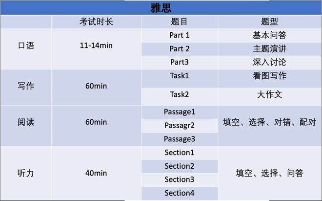 澳洲移民英文考試大對(duì)決：雅思vsPTE誰(shuí)才是易拿高分的王者(圖3)