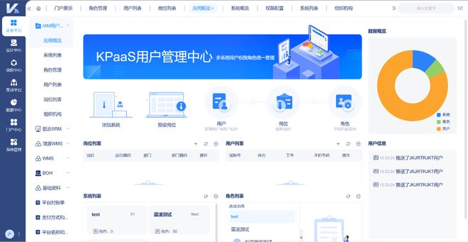 權(quán)限分配不合理如何影響企業(yè)運營？