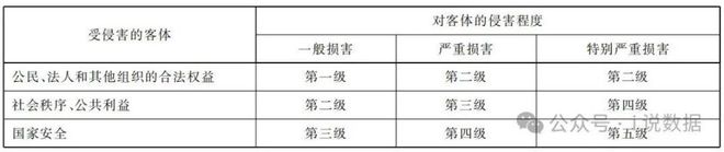 數(shù)據(jù)銷毀數(shù)據(jù)安全、網(wǎng)絡(luò)安全與信息