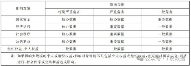 數(shù)據(jù)銷毀數(shù)據(jù)安全、網(wǎng)絡(luò)安全與信息(圖2)