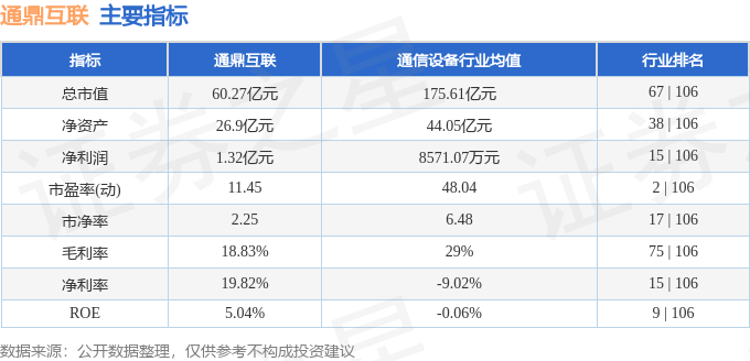 股票行情快報(bào)：通鼎互聯(lián)（002491）7月23日主力資金凈賣出36443萬(wàn)元(圖2)