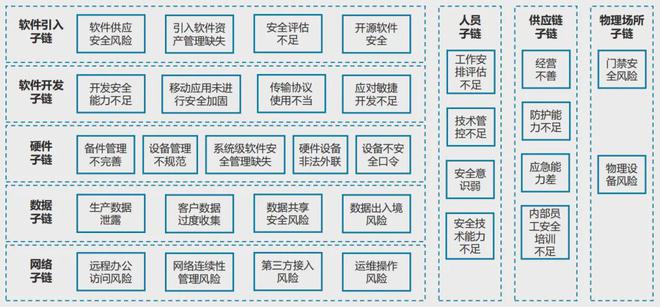 專題金融科技供應鏈安全防護體系研究與實踐(圖2)