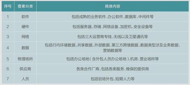 專題金融科技供應鏈安全防護體系研究與實踐(圖1)
