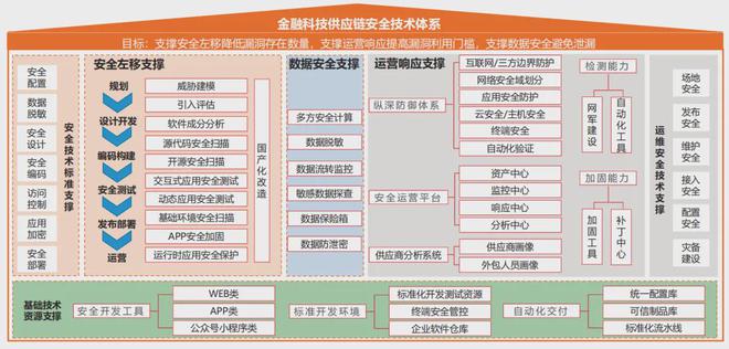 專題金融科技供應鏈安全防護體系研究與實踐(圖6)