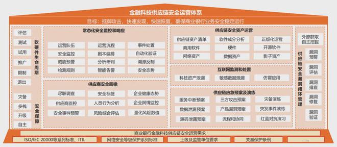專題金融科技供應鏈安全防護體系研究與實踐(圖5)