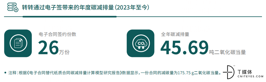 轉(zhuǎn)轉(zhuǎn)：電子簽助力打造“隨時(shí)隨地”的辦公環(huán)境(圖2)