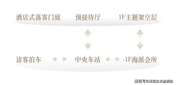 海上清和璽售樓處電話-小區(qū)環(huán)境-海上清和璽-營銷中心熱線-樓盤詳情(圖7)