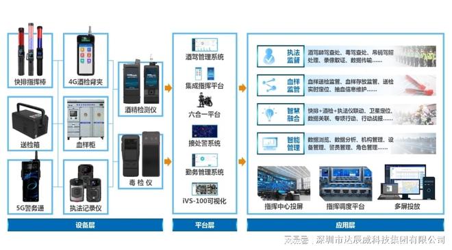 酒檢終結(jié)者來(lái)了達(dá)辰威AI酒精測(cè)試儀：用科技重新定義交通安全邊界(圖4)
