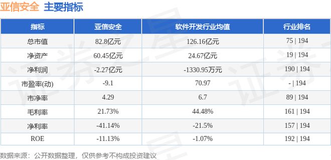 亞信安全（688225）8月8日主力資金凈賣出7964萬元(圖3)