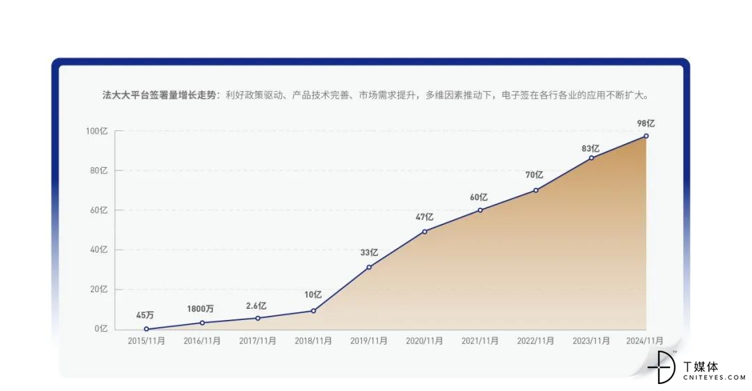 中國電子簽十年已過萬重山(圖3)