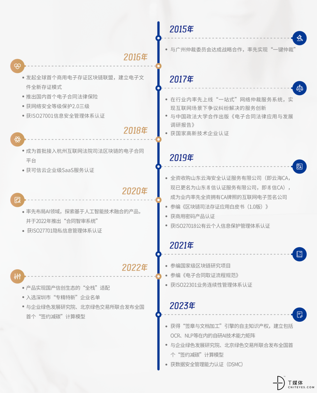 中國電子簽十年已過萬重山(圖6)