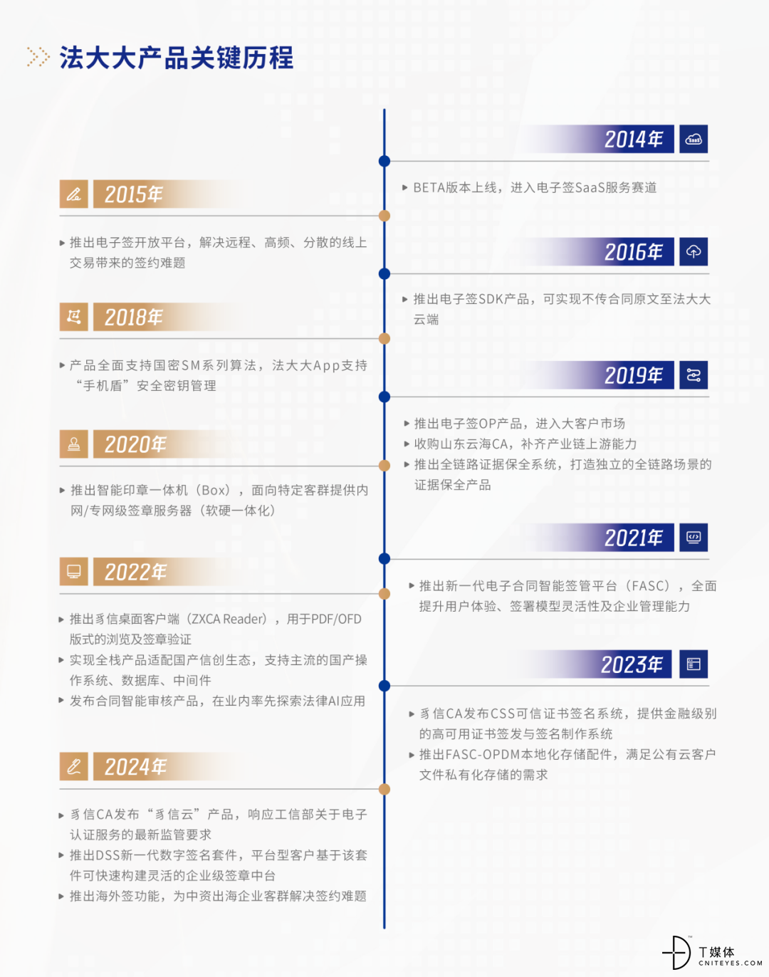中國電子簽十年已過萬重山(圖7)